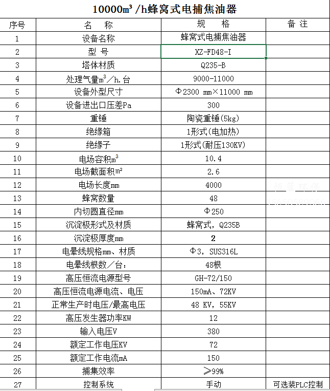 10000風(fēng)量電捕焦油器價格多少？配置清單看這里