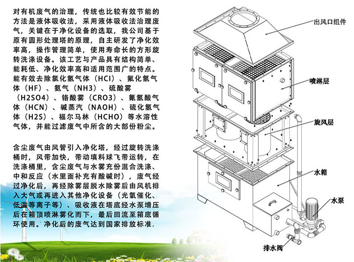 不銹鋼旋流塔